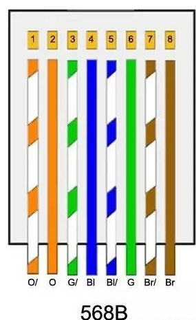 LED显示屏怎么接线更安全