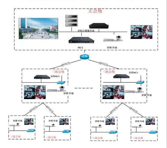 lcd液晶拼接屏视频会议终端应用解决方案