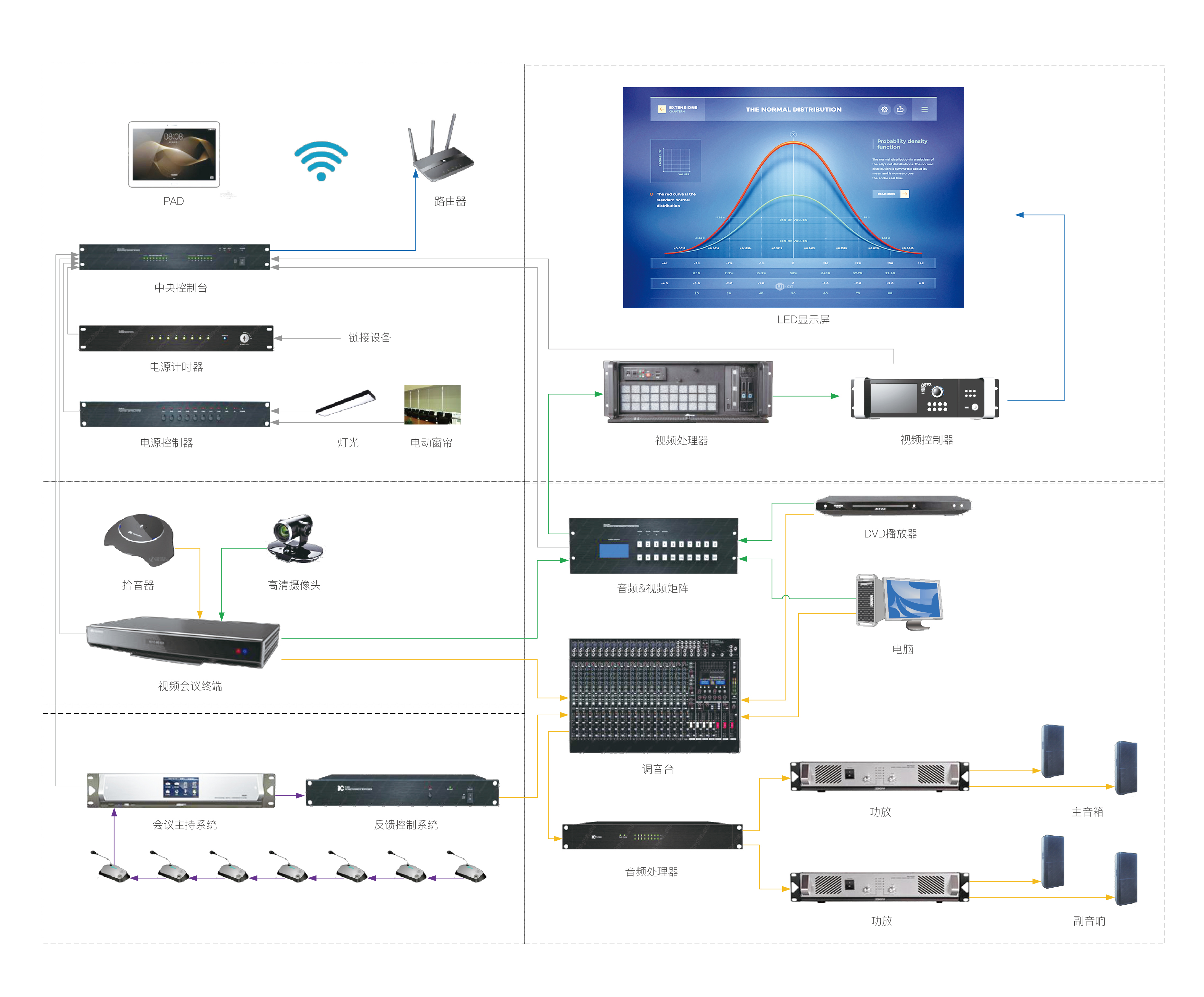 LED video conference room system architecture manufacturer which good